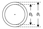 GATE Past Year Questions: Fluid Properties | Fluid Mechanics for Mechanical Engineering