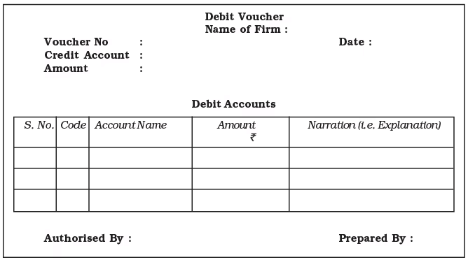Recording of Transactions-I Chapter Notes | Accountancy Class 11 - Commerce