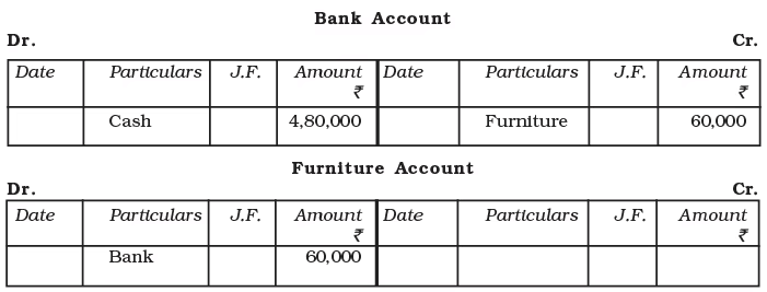 Recording of Transactions-I Chapter Notes | Accountancy Class 11 - Commerce