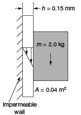 GATE Past Year Questions: Fluid Properties | Fluid Mechanics for Mechanical Engineering
