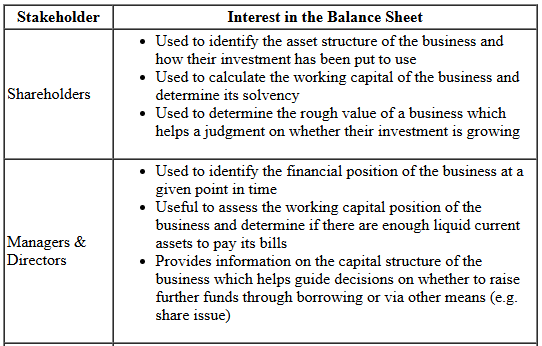 Statement of Financial Position (Balance Sheet) - Financial Analysis and Management | Accountancy and Financial Management - B Com