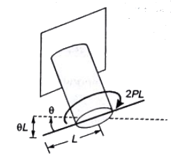 GATE Past Year Questions: Torsion of Shafts | Strength of Materials (SOM) - Mechanical Engineering