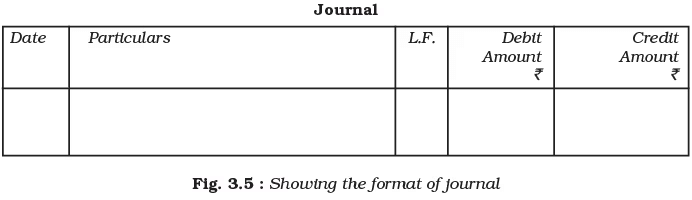 Recording of Transactions-I Chapter Notes | Accountancy Class 11 - Commerce