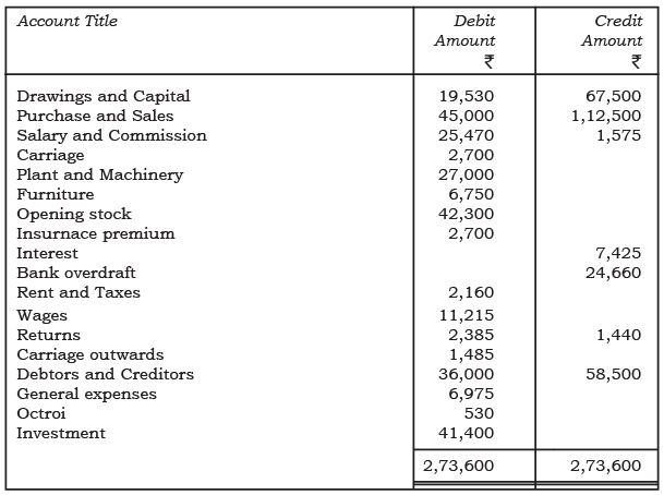 NCERT Solution: Financial Statements - II (Part- 2) | Accountancy Class 11 - Commerce