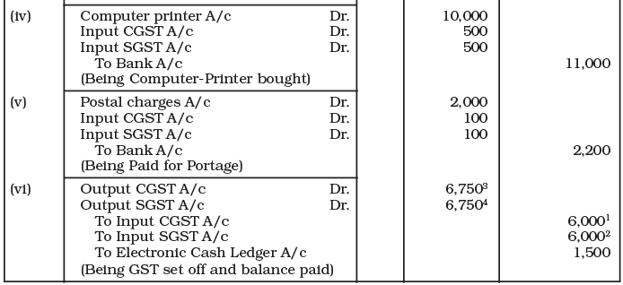 Recording of Transactions-I Chapter Notes | Accountancy Class 11 - Commerce