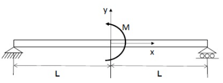 GATE Past Year Questions: Torsion of Shafts | Strength of Materials (SOM) - Mechanical Engineering