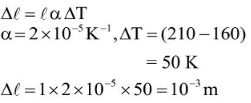 Types of Modulus of Elasticity | Physics for JAMB