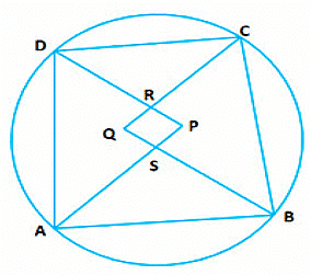 Circle: Theorems and Equation | Mathematics (Maths) for JEE Main & Advanced