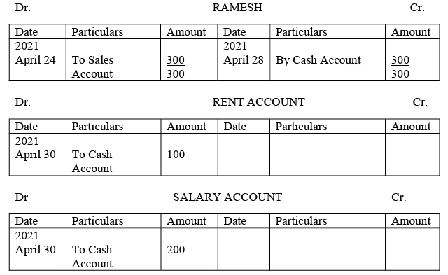 Journal, Ledger and Trial Balance - Accountancy and Financial Management | Accountancy and Financial Management - B Com