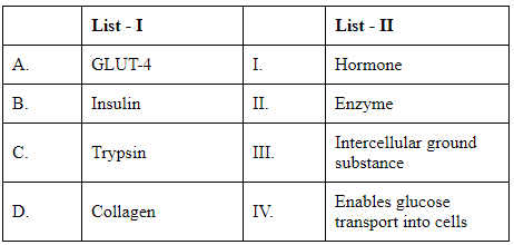 NEET Previous Year Questions (2016-2025): Biomolecules | Biology Class 11