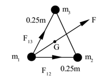 Universal Law of Gravitation | Physics Class 11 - NEET