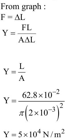 Types of Modulus of Elasticity | Physics for JAMB