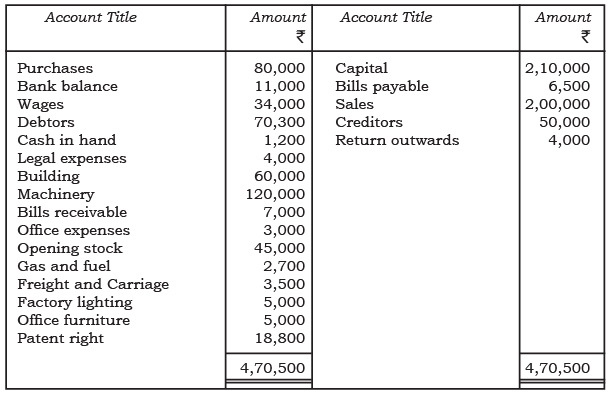 NCERT Solution: Financial Statements - II (Part- 2) | Accountancy Class 11 - Commerce