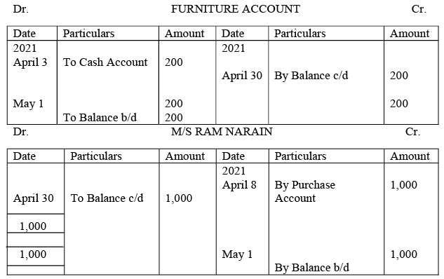 Journal, Ledger and Trial Balance - Accountancy and Financial Management | Accountancy and Financial Management - B Com