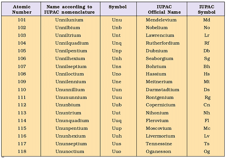 Classification of Elements & Periodicity in Properties Class 11 Notes Chemistry Chapter 3