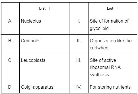 NEET Previous Year Questions (2016-2025): Cell: The Unit of Life | Biology Class 11