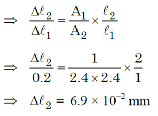 Types of Modulus of Elasticity | Physics for JAMB