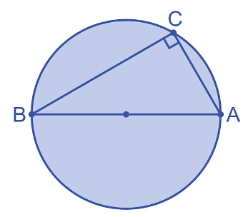 Circle: Theorems and Equation | Mathematics (Maths) for JEE Main & Advanced
