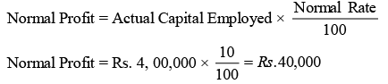 Concept of Goodwill - Valuation of Goodwill & Shares, Advanced Corporate Accounting | Advanced Corporate Accounting - B Com