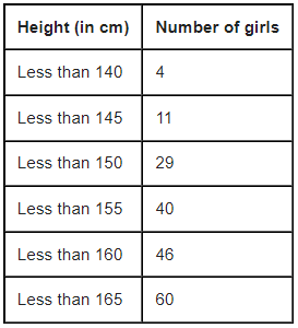 Statistics Class 10 Notes Maths Chapter 13
