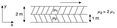 GATE Past Year Questions: Fluid Properties | Fluid Mechanics for Mechanical Engineering