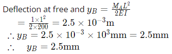 GATE Past Year Questions: Bending of Beams
