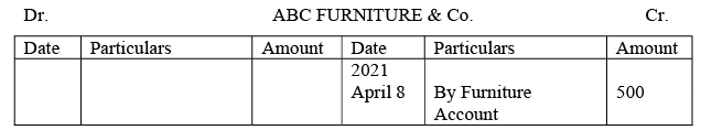 Journal, Ledger and Trial Balance - Accountancy and Financial Management | Accountancy and Financial Management - B Com
