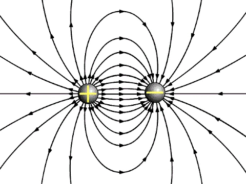 Electric field