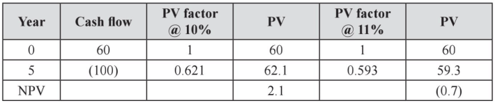 Introduction - Cost of Capital, Accountancy and Financial Management | Accountancy and Financial Management - B Com
