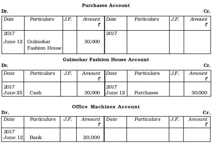 Recording of Transactions-I Chapter Notes | Accountancy Class 11 - Commerce