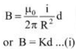 NEET Previous Year Questions (2014-2024): Moving Charges & Magnetism | Physics Class 12