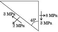GATE Past Year Questions: Principal Stress & Strain | Strength of Materials (SOM) - Mechanical Engineering