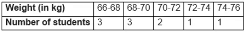 Statistics Class 10 Notes Maths Chapter 13
