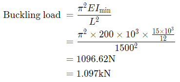GATE Past Year Questions: Bending of Beams