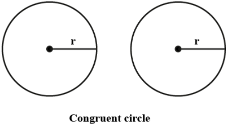 Circle: Theorems and Equation | Mathematics (Maths) for JEE Main & Advanced