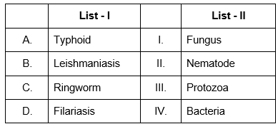 NEET Previous Year Questions (2016-2025): Human Health & Disease | Biology Class 12