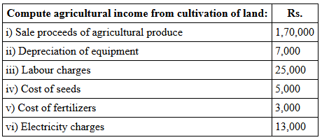 Person, Income, Agricultural Income- Definitions and Basic Concepts of Income Tax, Income Tax Laws | Income Tax Laws - B Com