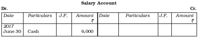 अध्याय नोट्स: लेन-देन का रिकॉर्डिंग-I | Indian Economy for Government Exams (Hindi) - Bank Exams
