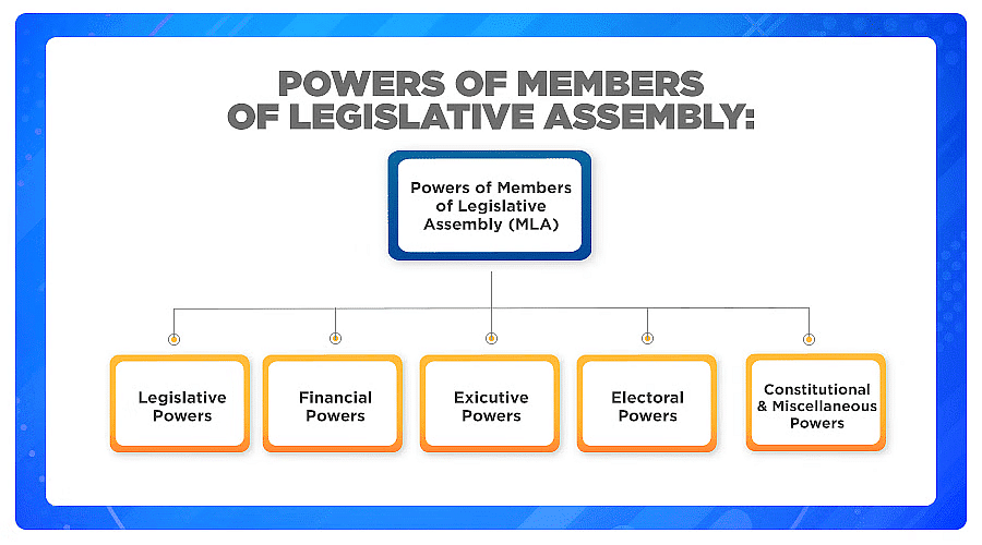 Laxmikanth Summary: Centre - State Relations | Indian Polity for UPSC CSE