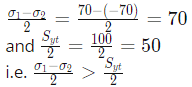 GATE Past Year Questions: Principal Stress & Strain | Strength of Materials (SOM) - Mechanical Engineering