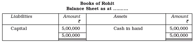 Recording of Transactions-I Chapter Notes | Accountancy Class 11 - Commerce