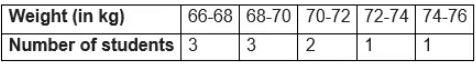 Statistics Class 10 Notes Maths Chapter 13