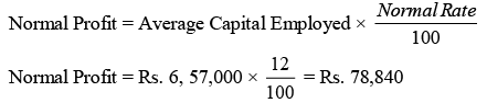 Concept of Goodwill - Valuation of Goodwill & Shares, Advanced Corporate Accounting | Advanced Corporate Accounting - B Com