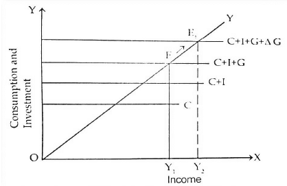 Concepts of Macroeconomics (Part - 1) - Macroeconomics | Macro Economics - B Com