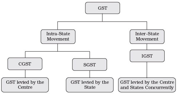 Theory base of Accounting Chapter Notes | Accountancy Class 11 - Commerce