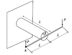 GATE Past Year Questions: Torsion of Shafts | Strength of Materials (SOM) - Mechanical Engineering