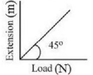 Types of Modulus of Elasticity | Physics for JAMB