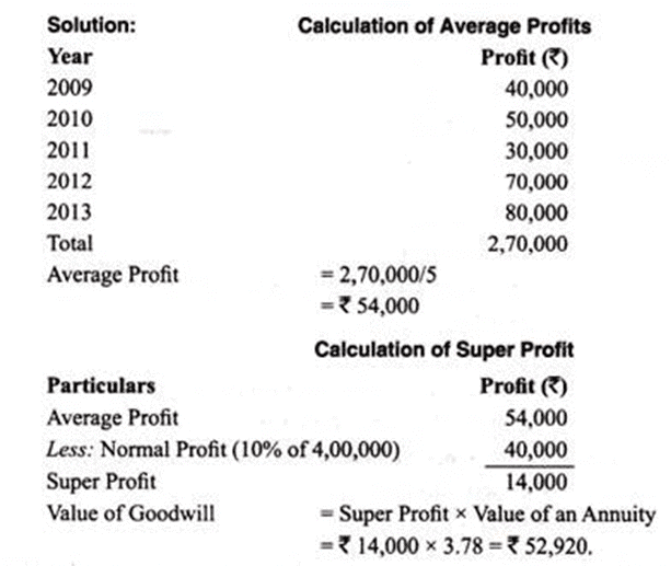 Methods of Valuation of Goodwill - Valuation of Goodwill & Shares, Advanced Corporate Accounting | Advanced Corporate Accounting - B Com