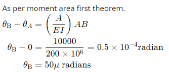 GATE Past Year Questions: Bending of Beams