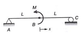 GATE Past Year Questions: Torsion of Shafts | Strength of Materials (SOM) - Mechanical Engineering